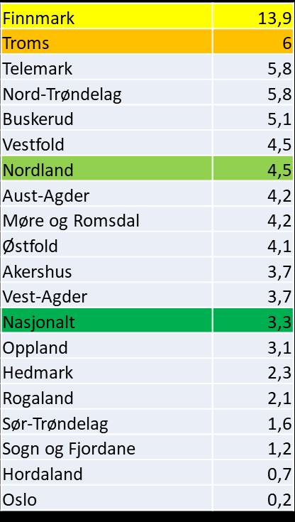 Gjennomføring innen fem år; fra 2006-kullet til