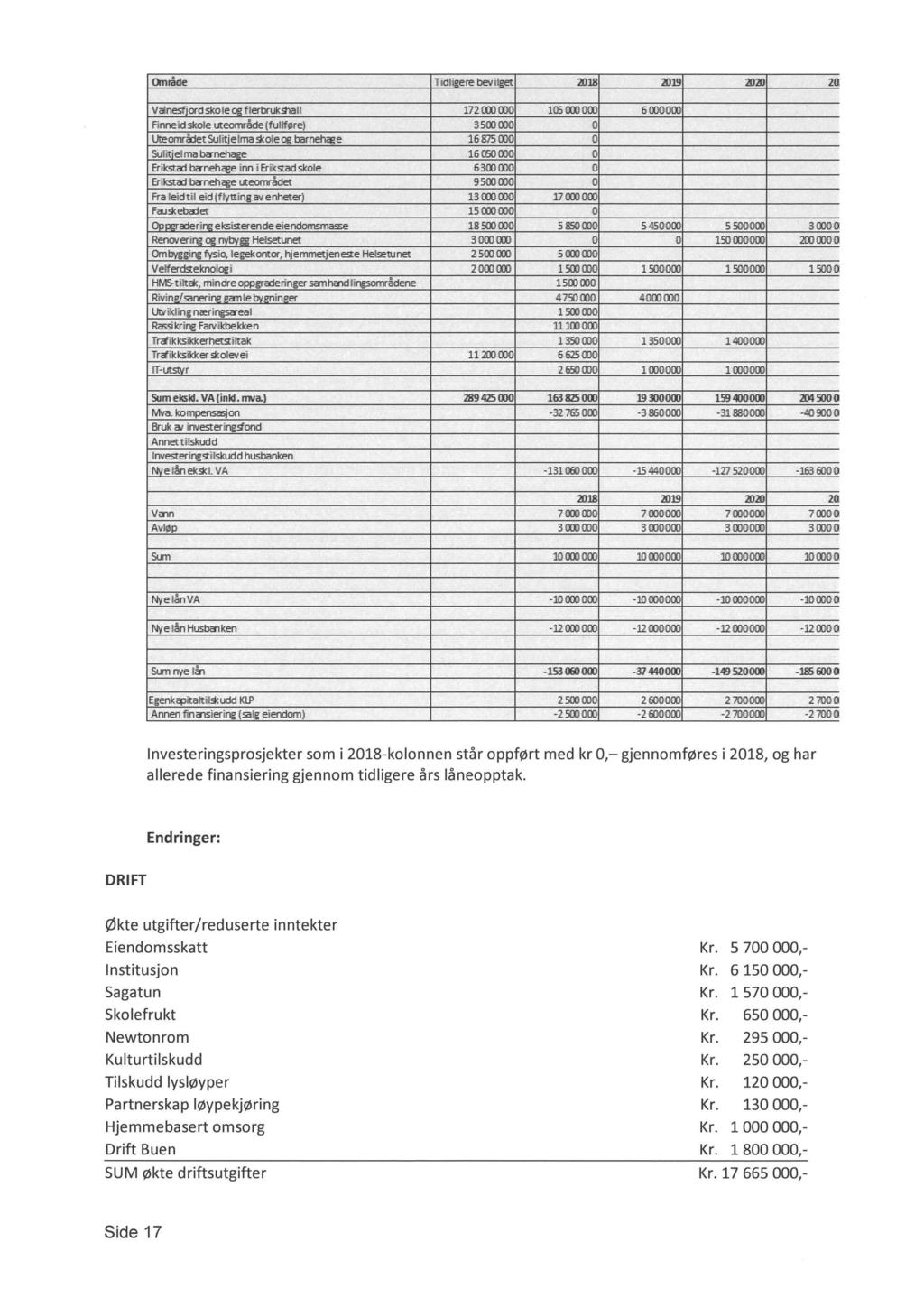 Område Tidli'ere bev il2et au8 J019 JOJO 2a Valnesfj ordskole og fjerbrukslall 172 lid 000 lqs lid 000 6000000 Finne id skole uteområde (fullførej 3500000 O Ute området Sulitjelma 51< ote og