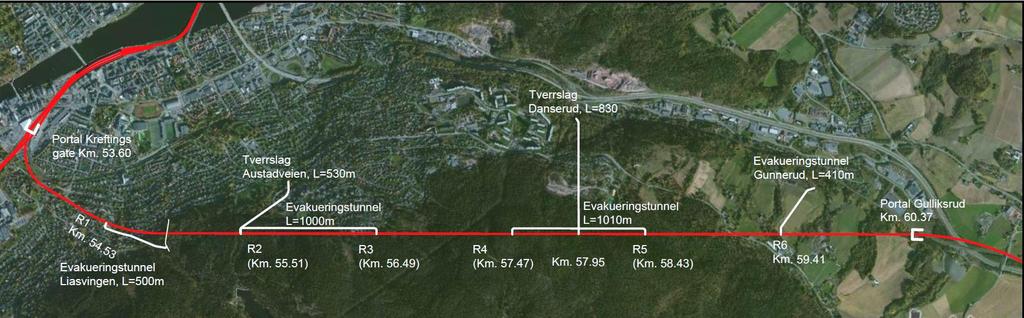 Tunnel, tverrslag og evakuering Bergtunnelen er 5940 m lang 12,5, evakuering for hver 1000.