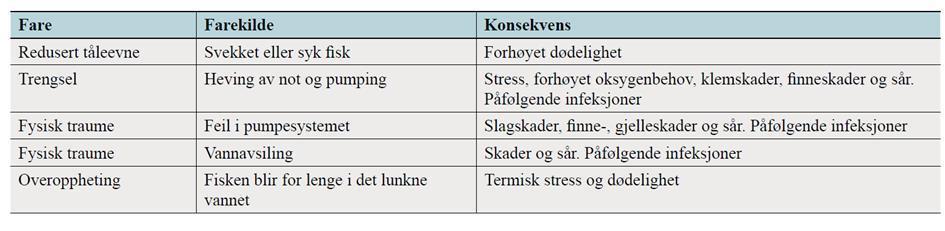 Case: Velferd ved termisk og mekanisk avlusing FISHWELL Håndbok Del C