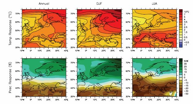 Scenarier for forventet endring i Europa temperatur og