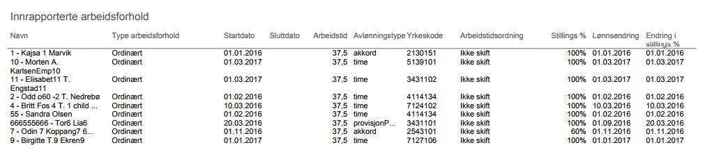 Godkjenne timelister og reiseregninger Det første man bør gjøre når man skal begynne med årsavslutningen er å gå inn i calender å sjekke at den ansatte har godkjent sine timelister.