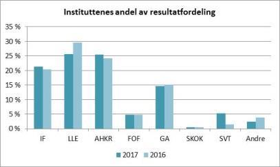 side 3 av 5 Budsjettforslaget som skal sendes universitetsledelsen opererer med begrepene «innenfor rammen» og «utenfor rammen».