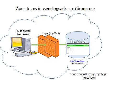 2. FORBEREDELSE: KOMMUNENS IT/DRIFT AVDELING 2.1.