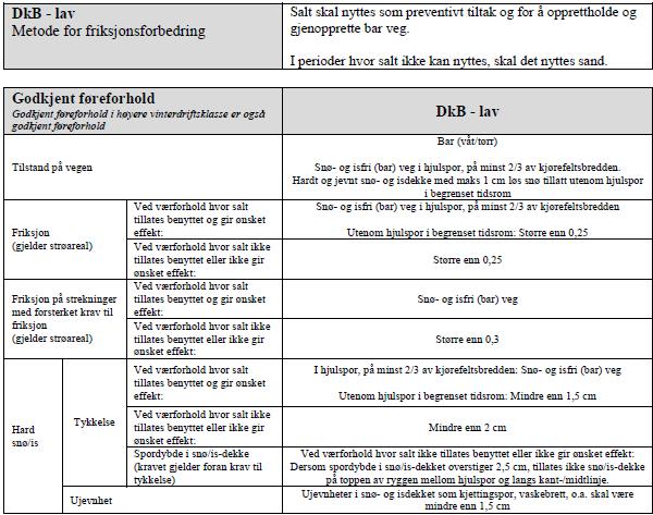 Salting og Strøing DkB - lav Side 1 av 7 Veier med DkB - lav Kontraktinformasjon Definisjoner Hentet fra kontrakt og håndbok 111 Syklustid Tidsbruk mellom hver gang hele strøarealet er bearbeidet med