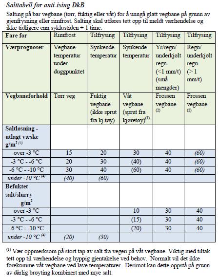 Salting og Strøing DkB - lav Side 4 av 7 6.