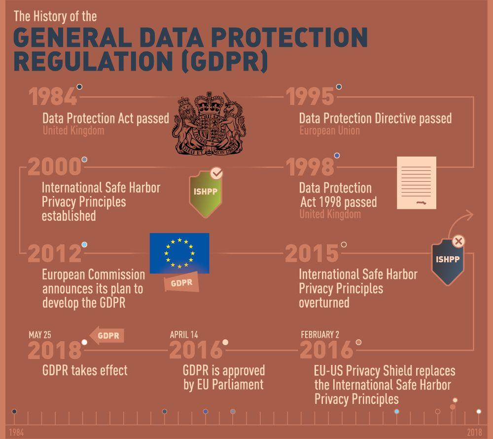 EU GDPR - forskjeller fra tidligere Hovedforskjeller fra før: Større geografisk virkeområde Strengere straffer Strengere krav til behandlingsgrunnlag (consent)