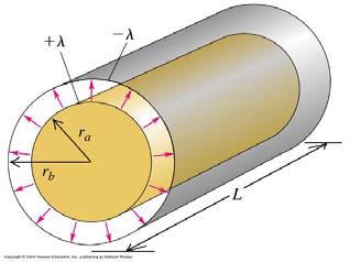 Eks. 4: Sylinderkondensator = Y&F Ex. 4.4 = to sylinderskall med ladning λ og λ (C/m) = koaksialkabel Utregnes helt tilsvarende som kulekondensator.