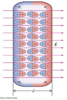 Relative ermittivity ε r ε r σ σ i σ i σ Gaussflate S 0 Gaussflate S 1