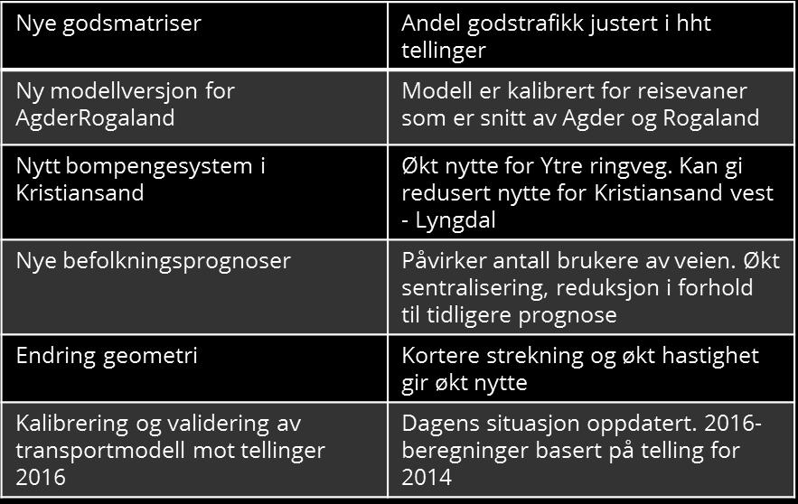 Faktorer som kan påvirke