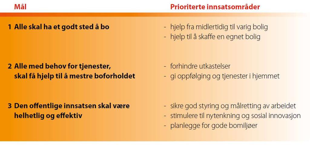 Nasjonal strategi for boligsosialt arbeid,