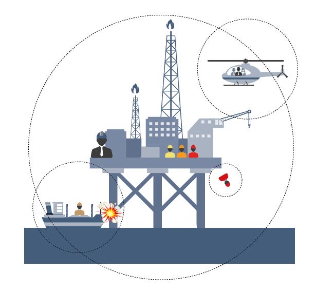 HMS krav: Sentrale aktører Petroleumsvirksomheten utøves typisk av en gruppe et «interessentskap» Hvert enkelt selskap i interessentskapet er rettighetshaver I tillegg utnevnes en operatør som har