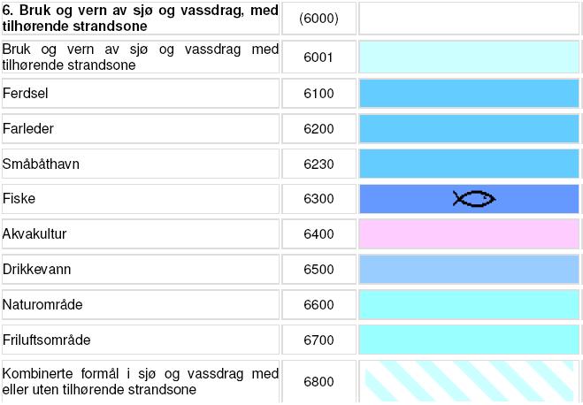 Arealformål