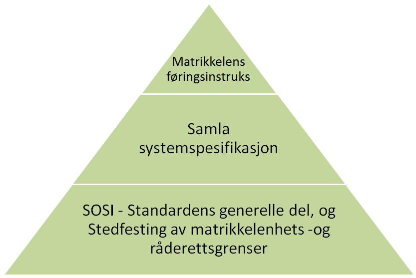 Nøyaktighet på grenselinjene i