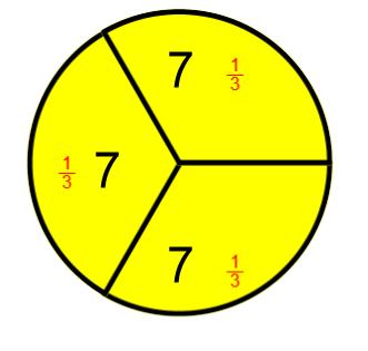 Eksempel 2 7 : 3 = 2 Forklar metoden som er brukt under for å løse oppgaven over 7 * 3 = 2 Metoden som er brukt går ut på: Øvingsoppgaver 8 Regn ut 8 : = 6 : 5 = 2 : 7 = 3 : = 5 : 3 = : 2 = : = 2 5 :