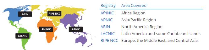 Regionale Internet Registrarer (RIRs) Når du har bruk for IP-adresser til dine maskiner må du kontakte din Internett-leverandør (Internet Service Provider - ISP).