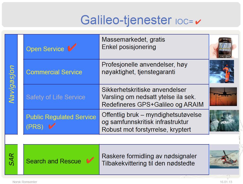 GPS og Galileo Norge