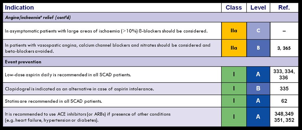 Farmakologisk behandling av stabil angina pectoris ACE = angiotensin converting enzyme; SCAD = stable coronary