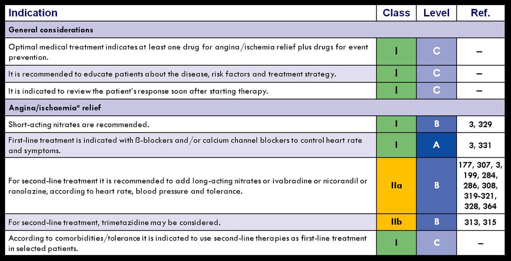 Pharmacological treatments in SCAD patients (1) ACE = angiotensin converting enzyme; SCAD = stable coronary