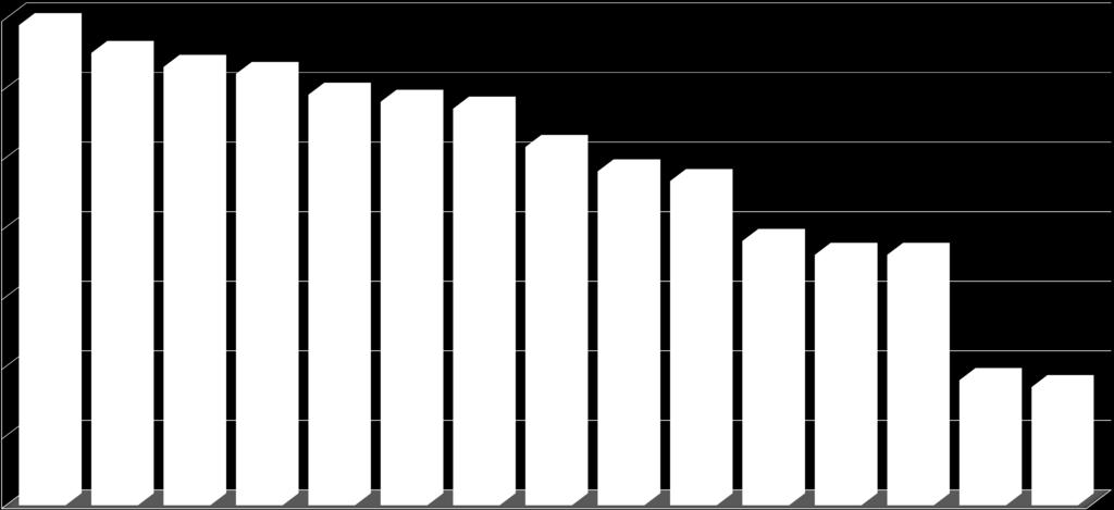 %% Pasientkarakterastikka