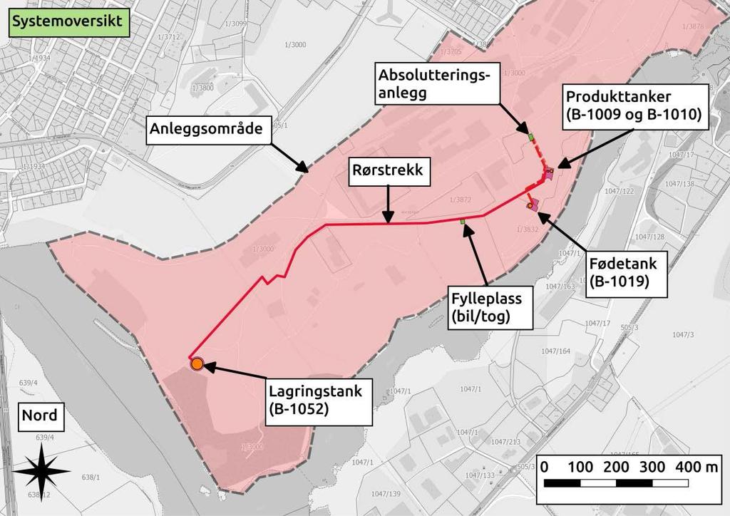 Figur 3: Oversikt over de forskjellige bestanddelene