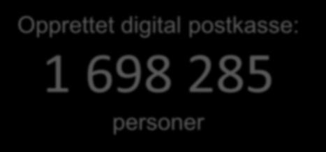 Status i løsningen