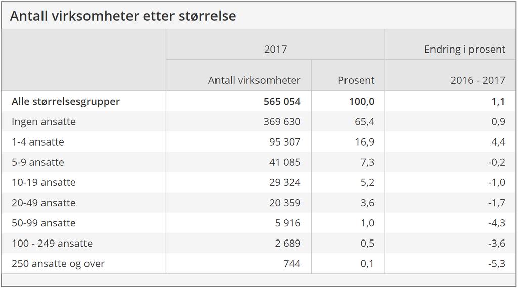 Mange små