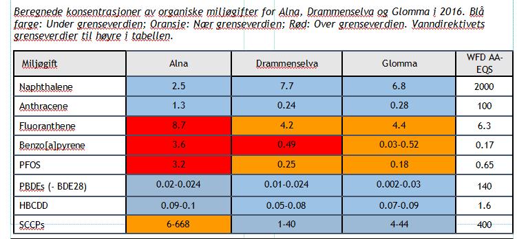 Konsentrasjoner vs.