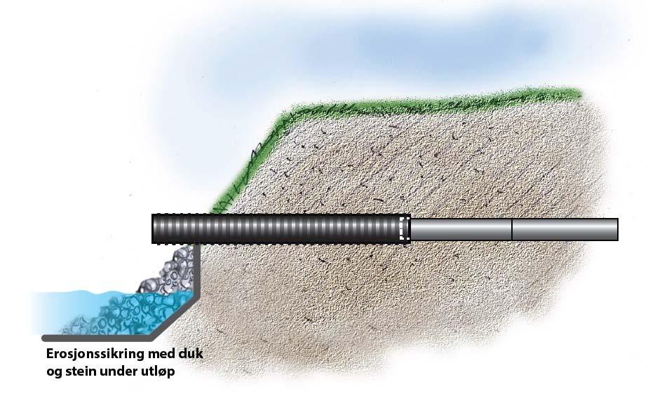 2.2 Sikring av rørutløp Det ligger drenerte landbruksarealer langs nesten hele den undersøkte strekningen. Flere steder går det dermed ut samleledninger og drensledninger.