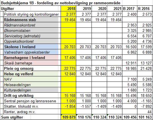 Kommunestyret vedtar rådmannens forslag til