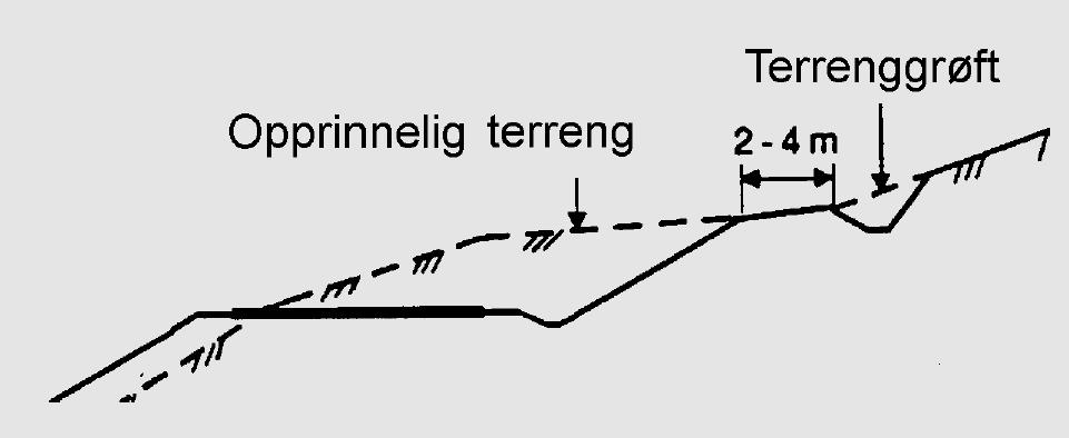 Dreneringselementer (2)