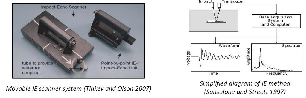 Undersøkelsesteknikker Tilgjengelige NDT-metoder er Radar GPR (Ground Penetration Radar) Røngten Termofotografering IRT (Infrared Thermography) Magnetisme MFL (Magnetic Flux