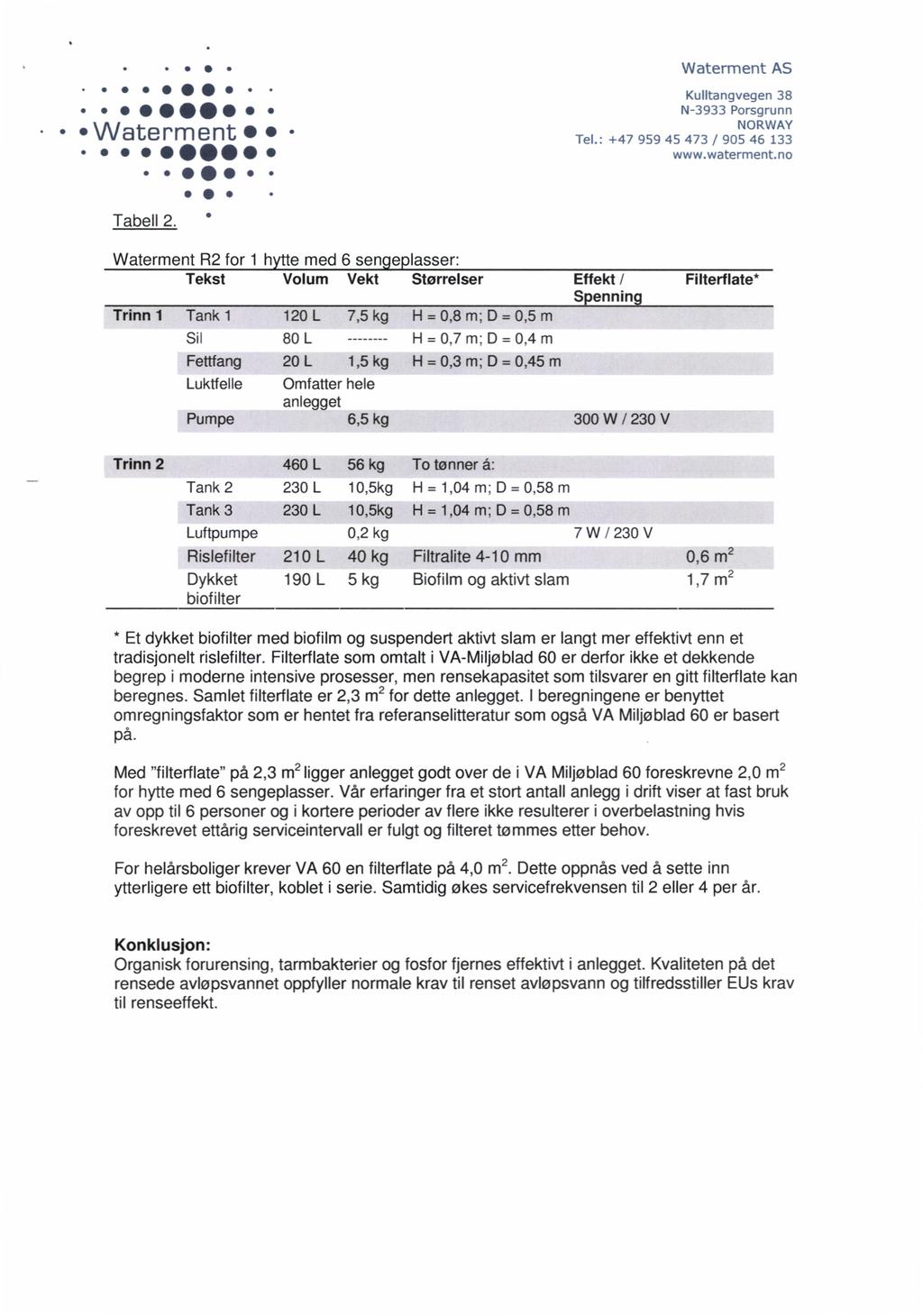 . o *. Waterment. Tabell 2. Waterment AS Kulltangvegen 38 N-3933 Porsgrunn NORWAY Tel.: +47 959 45 473 / 905 46 133 www.waterment.