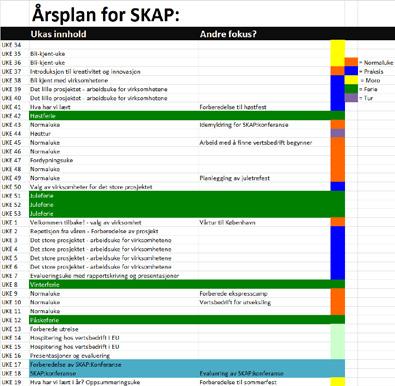 ÅRsPLAN SKAPs årsplan er bygd opp rundt fagene metode og praktisk kreativitet, sosial ekspresscamp, utveksling til virksomheter i Europa og planlegging og gjennomføring av SKAP:konferansen.