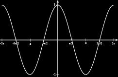 Symmetri om y-aksen f ( x) = f (x)