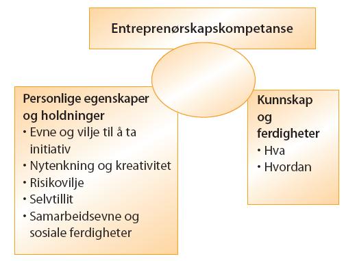 1) FORMÅL MED UNDERSØKELSEN Våren 2004 lanserte Bondevik-regjeringen strategiplanen for entreprenørskap i utdanningen Se mulighetene og gjør noe med dem.