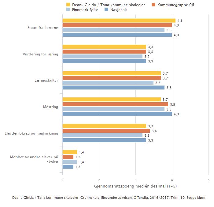 (Illustrasjonen er hentet fra Skoleporten) Skoleeiers egenvurdering Kriterier for verdien fra oppfølgingsordning er forskjellig fra parameter til parameter.