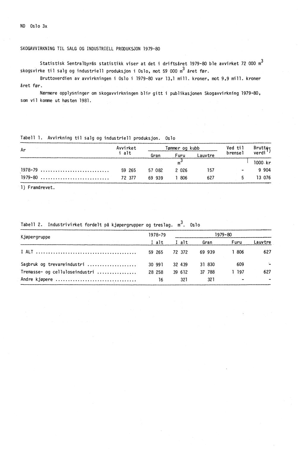 ND Oslo 3x SKOGAVVIRKNING TIL SALG OG INDUSTRIELL PRODUKSJON 1979-80 Statistisk Sentralbyrås statistikk viser at det i driftsåret 1979-80 ble avvirket 72 000 m 3 skogsvirke til salg og industriell
