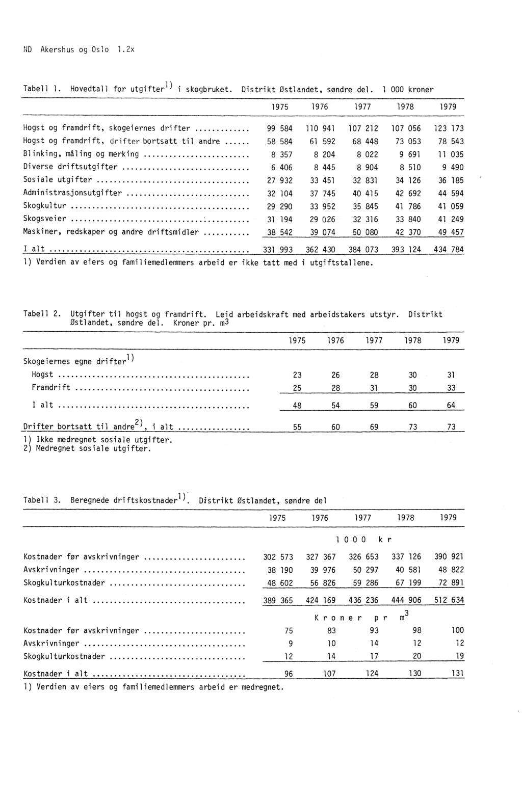 ND Akershus og Oslo 1.2x Tabell I. Hovedtall for utgifter i) i skogbruket. Distrikt Østlandet, sondre del.