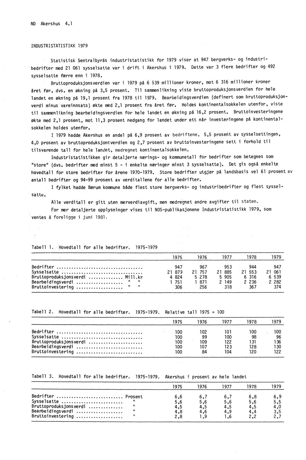 -ND Akershus 4.1 INDUSTRISTATISTIKK 1979 Statistisk Sentralbyrås industristatistikk for 1979 viser at 947 bergverks- og industribedrifter med 21 061 sysselsatte var i drift i Akershus i 1979.