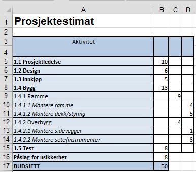 Summering av kostnader i regneark Direktekostnader Nødvendig informasjon