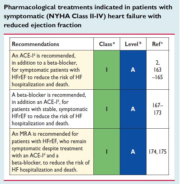 Spironolacton og eplerenon anbefalinger (ESC guidelines 2016) to reduce mortality and HF hospitalization all symptomatic patients