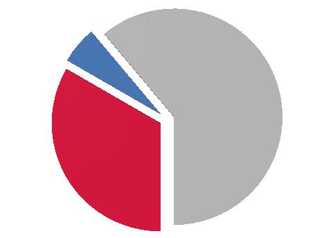 no 16 14 12 1 8 6 4 2 217 216 215 214 Spørsmål og svar 2 18 16 14 12 1 8 6 4 2 1. kvartal 2. kvartal 3. kvartal 4. kvartal 217 216 215 Mest leste artikler Porno 12 93 Ta testene: Hvilke jobber passer.