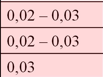 overflate 0,96 Glasert porselen 0,92 Gummi 0,85 0,95 Gips 0,93 Vann 0,95 0,96 Betong 0,85 Wolfram (glødetråd) 0,4 0,5 Liten Stor j = e σ T 4 Emissivitet