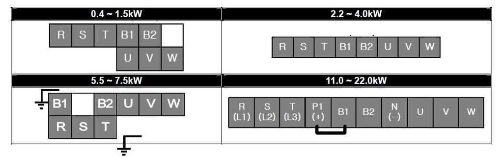 3.2. Energetke stezaljke (terminali) RST