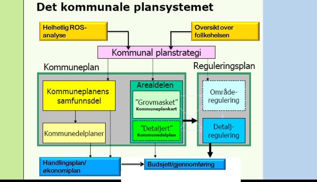 Samarbeid med fylkeskommunen