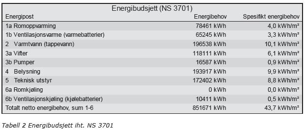 Grunnleggende - Et