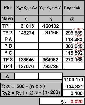 Sann Rv2 = Rv TP3-TP4 =134,231 g Feil = Målt Rv2 - sann Rv2 Feil = 134,331 g - 134,231 g = 0,100 g Feilen fordeles tilnærmet likt med motsatt fortegn på de viste målingene for å oppheve feilen.