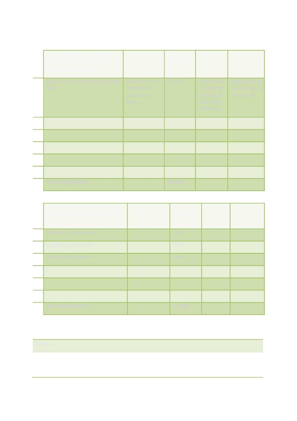 12 3. Driftsplanfor planperioden(frivillig utfylling) nr Løpende oppgaver; årlig (f eks rydding, vasking, tilsyn, planklipping etc.