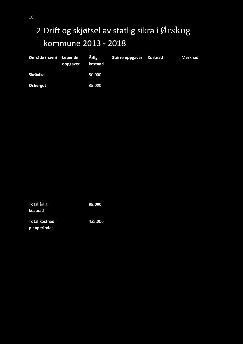 18 2.Drift ogskjøtselav statligsikrai Ørskog kommune2013-2018 Område(navn) Løpende oppgaver Årlig kostnad